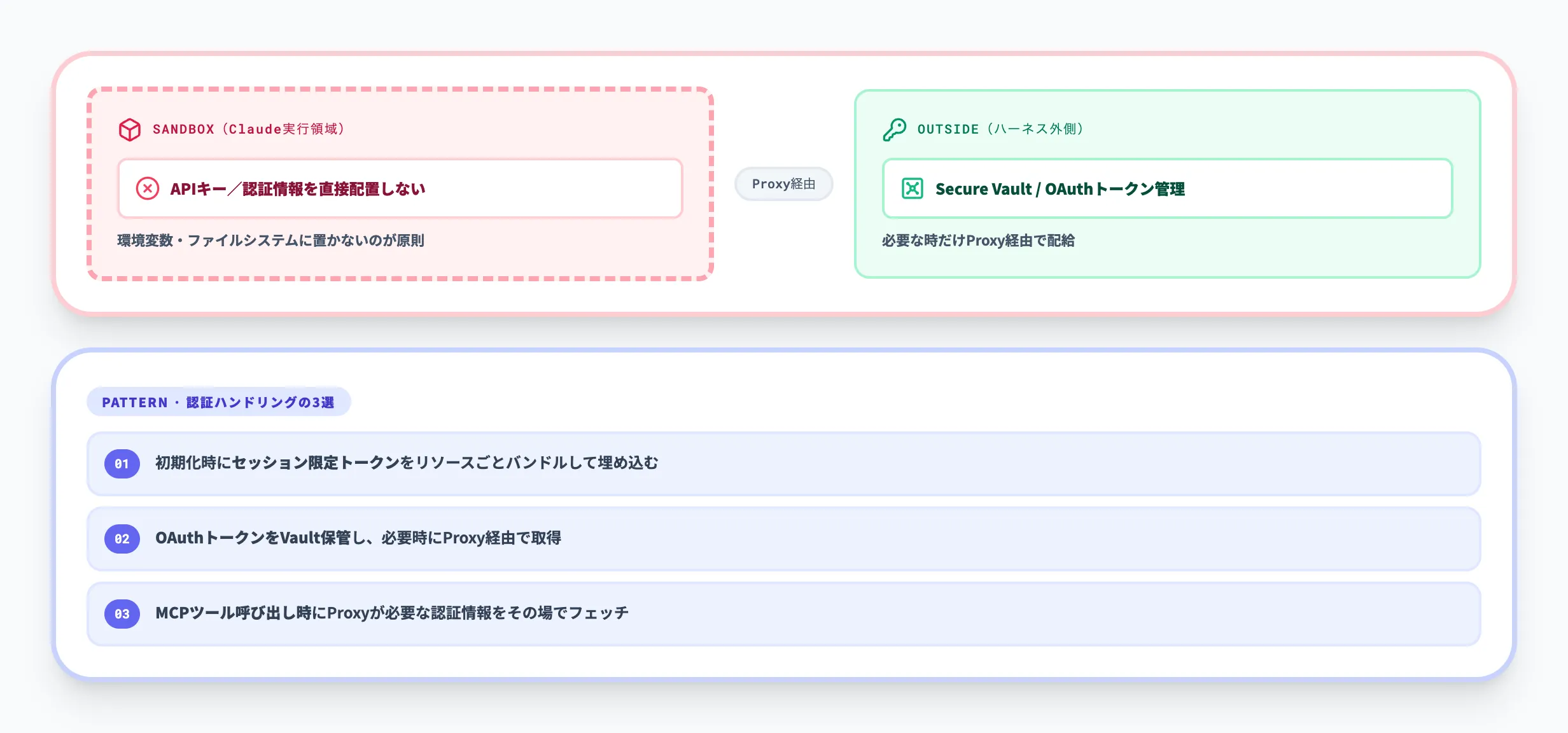 認証情報をサンドボックスの外に置く