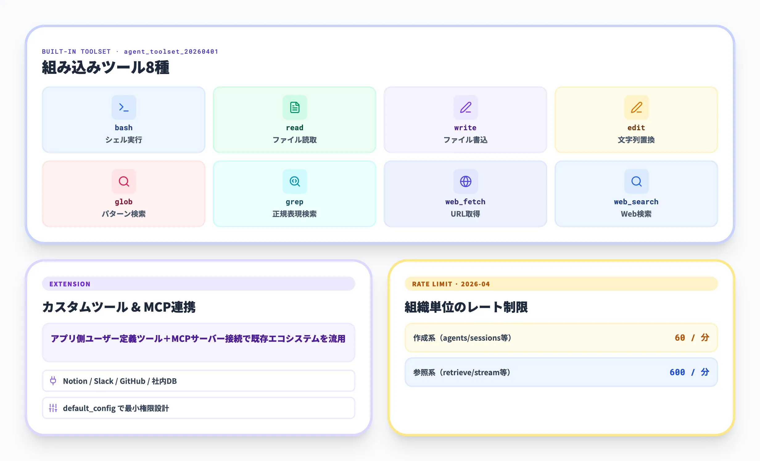 Claude Managed Agentsで使えるツールと拡張性