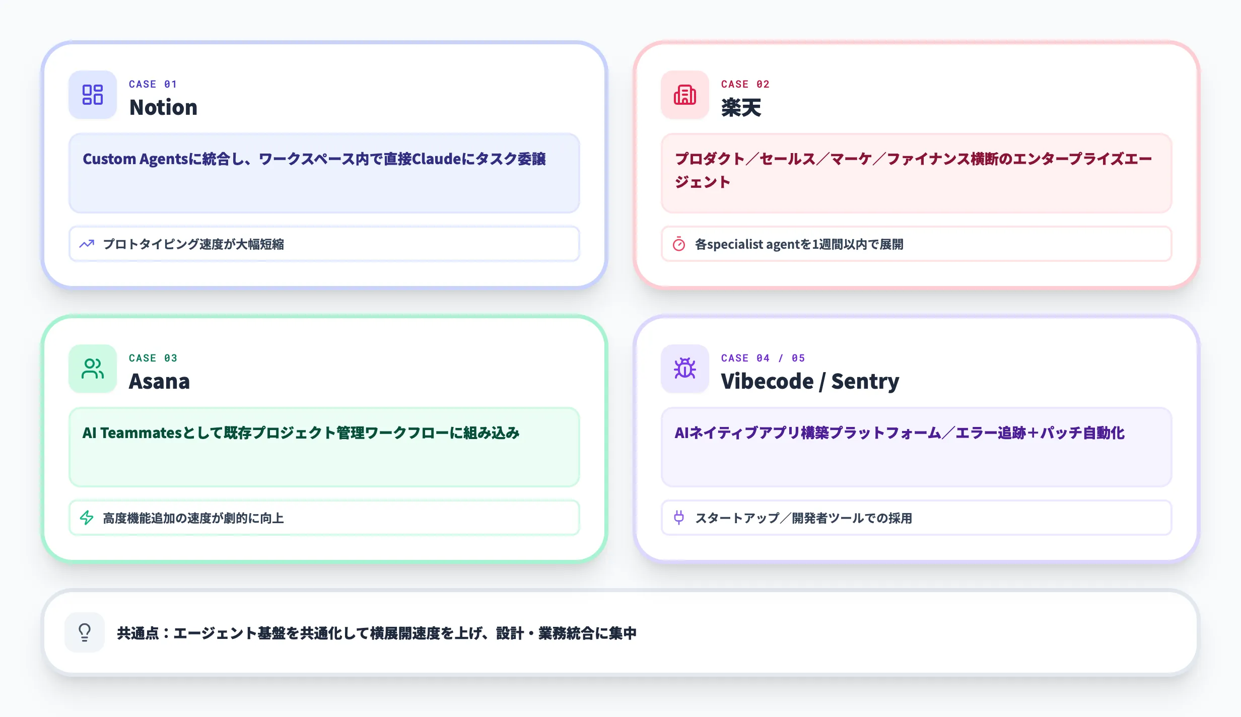 Claude Managed Agentsの導入事例
