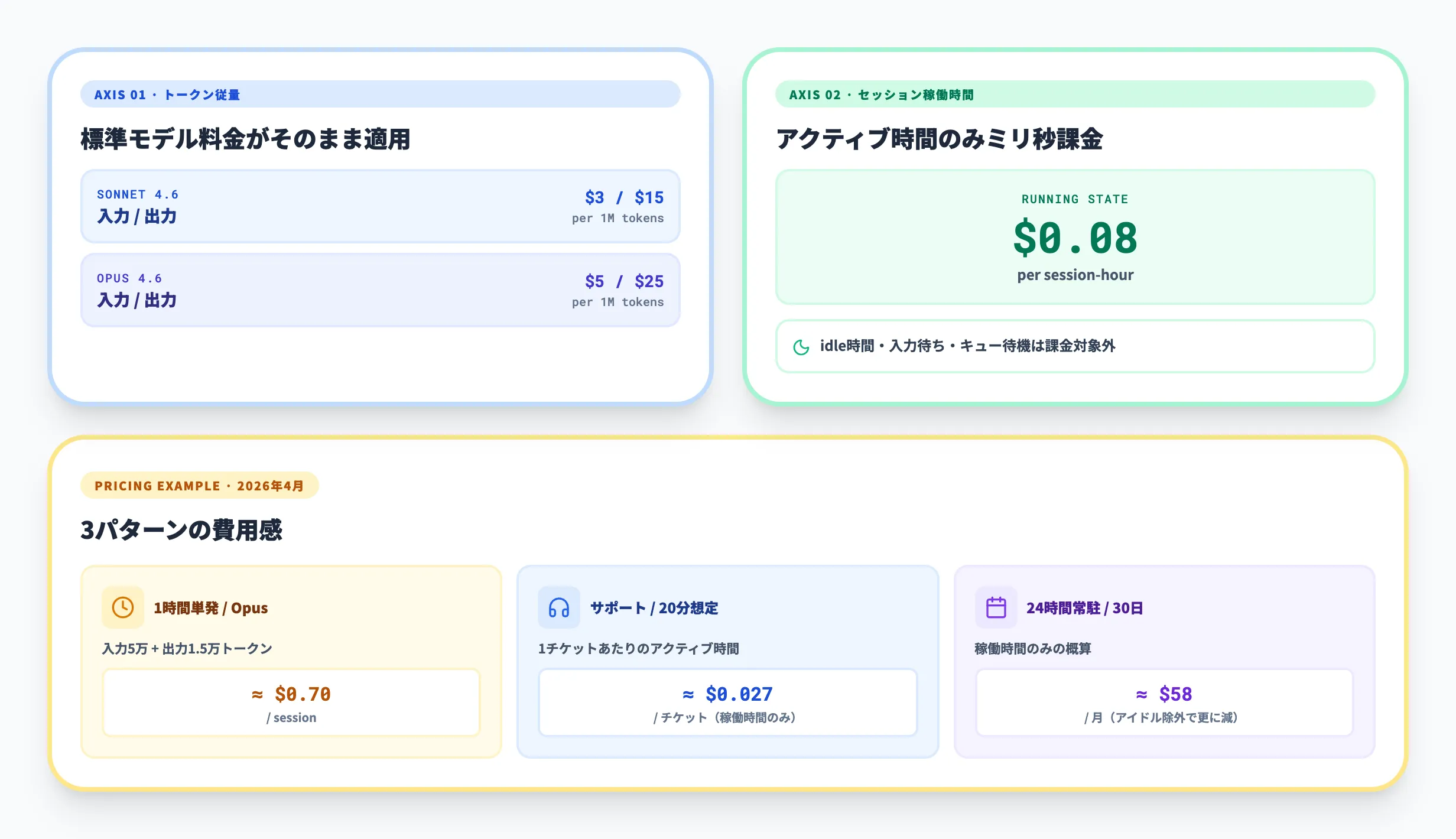 Claude Managed Agentsの料金体系