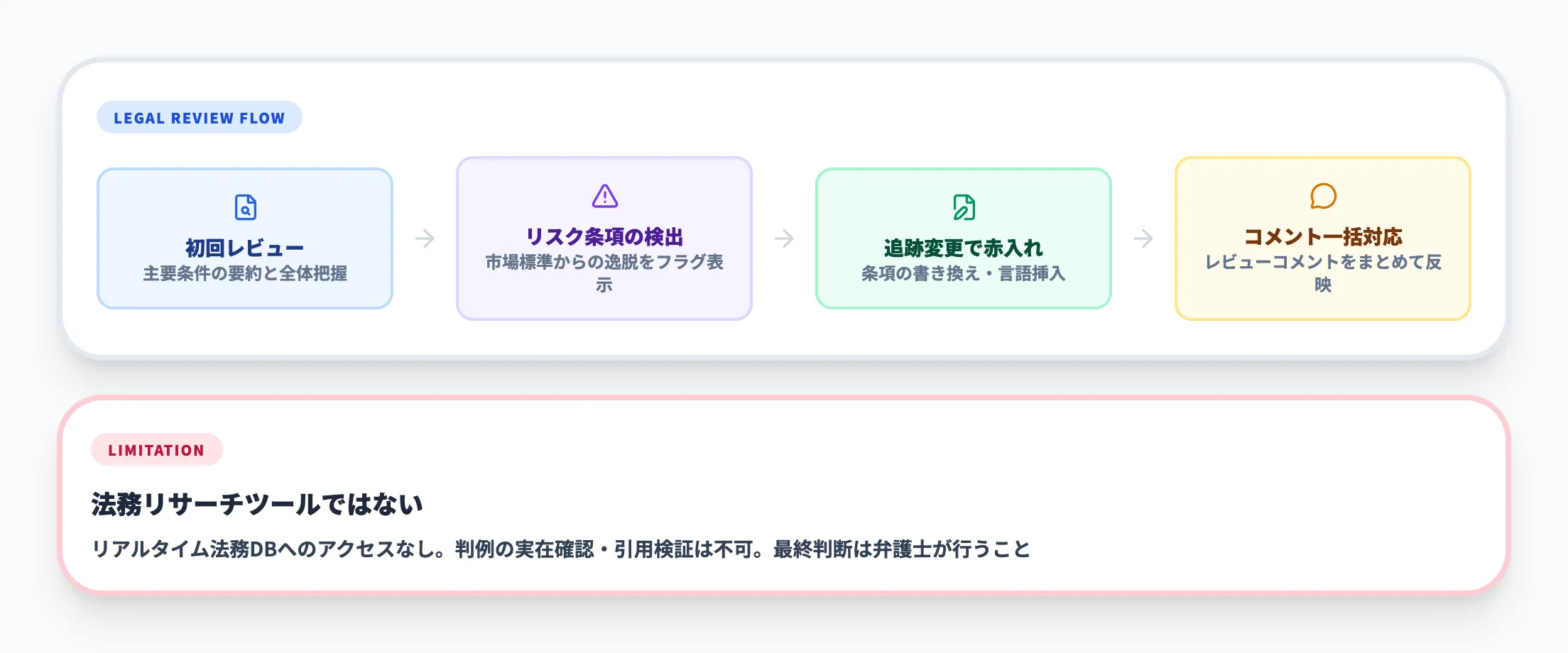 法務・契約書レビュー