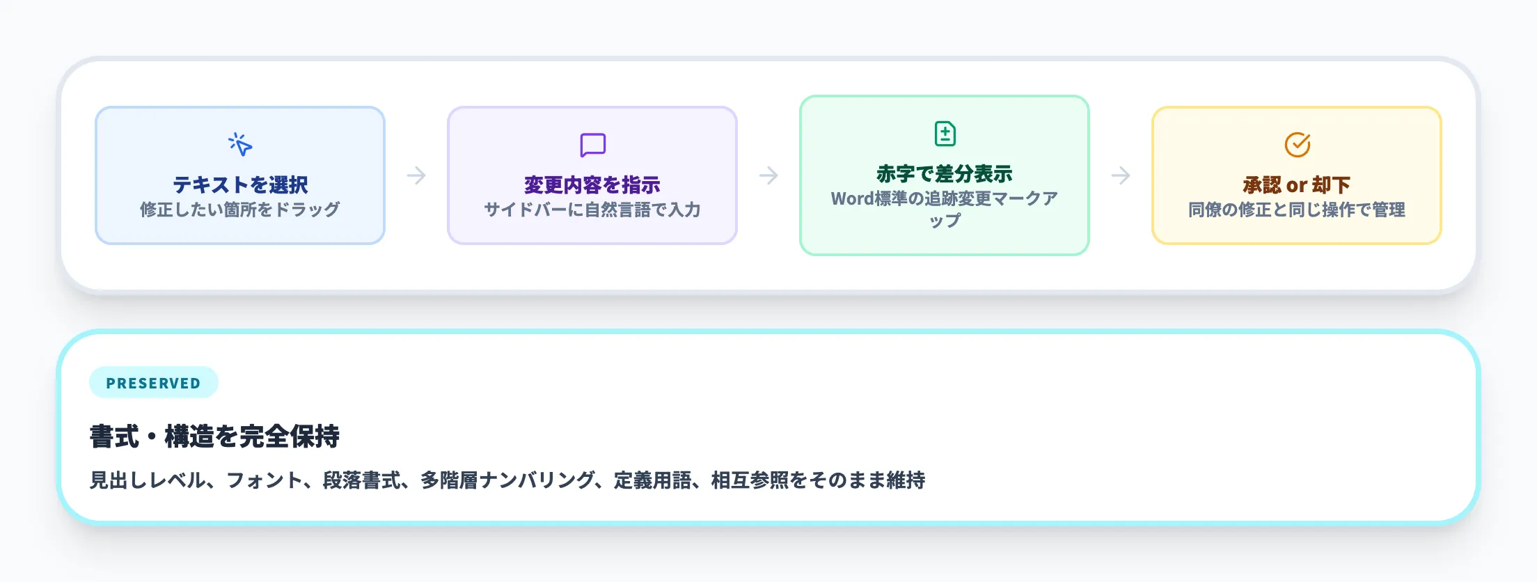 追跡変更による編集