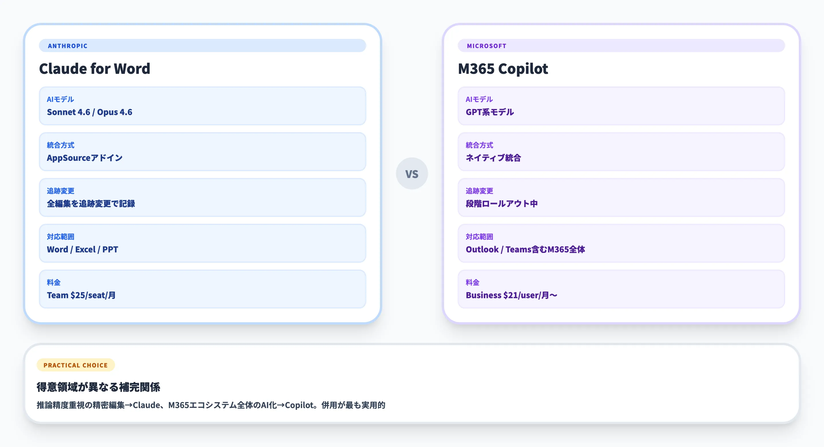 Claude for Word vs Microsoft Copilot