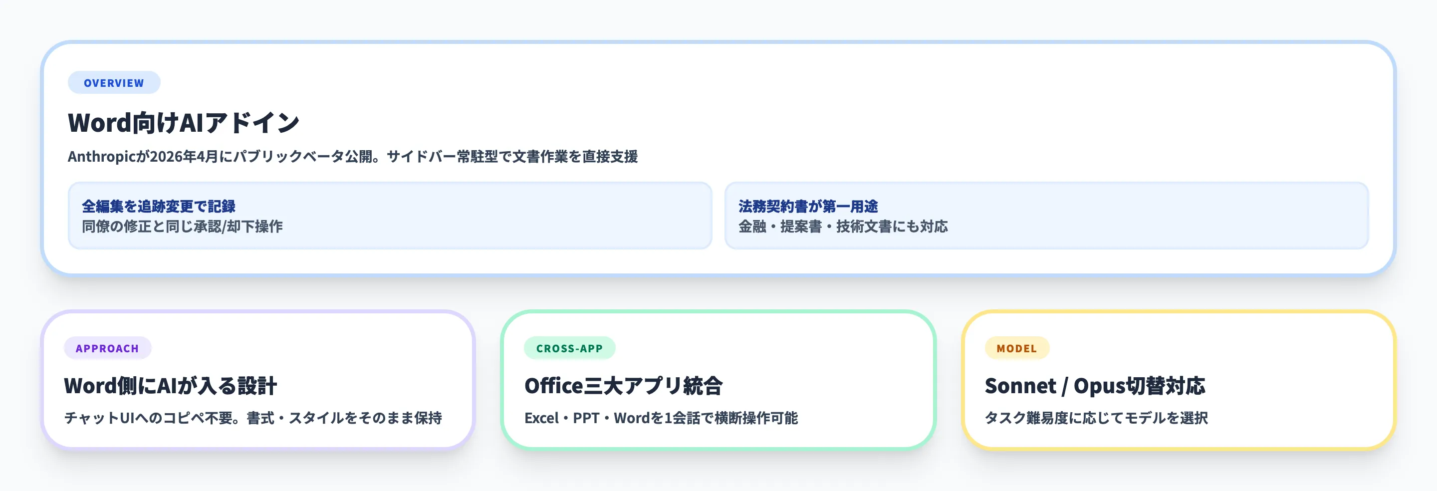 Claude for Wordとは?