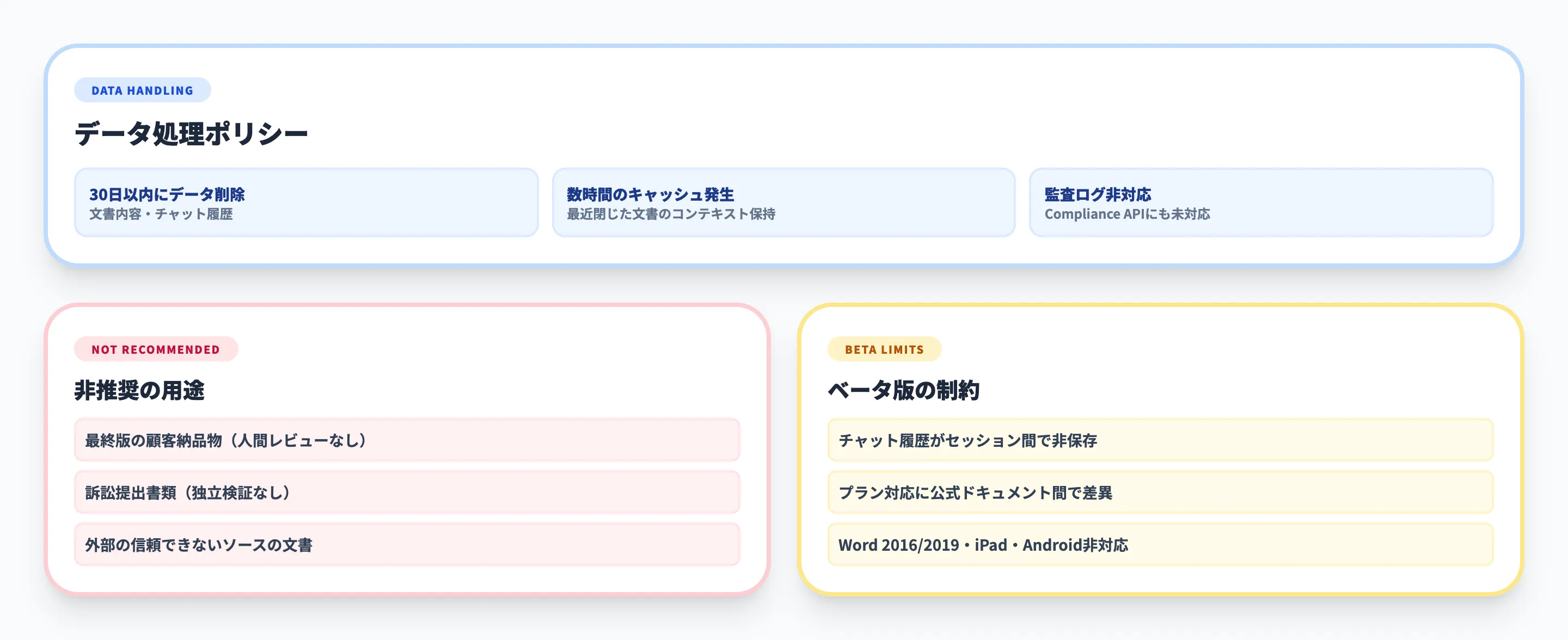 Claude for Wordのセキュリティと注意点