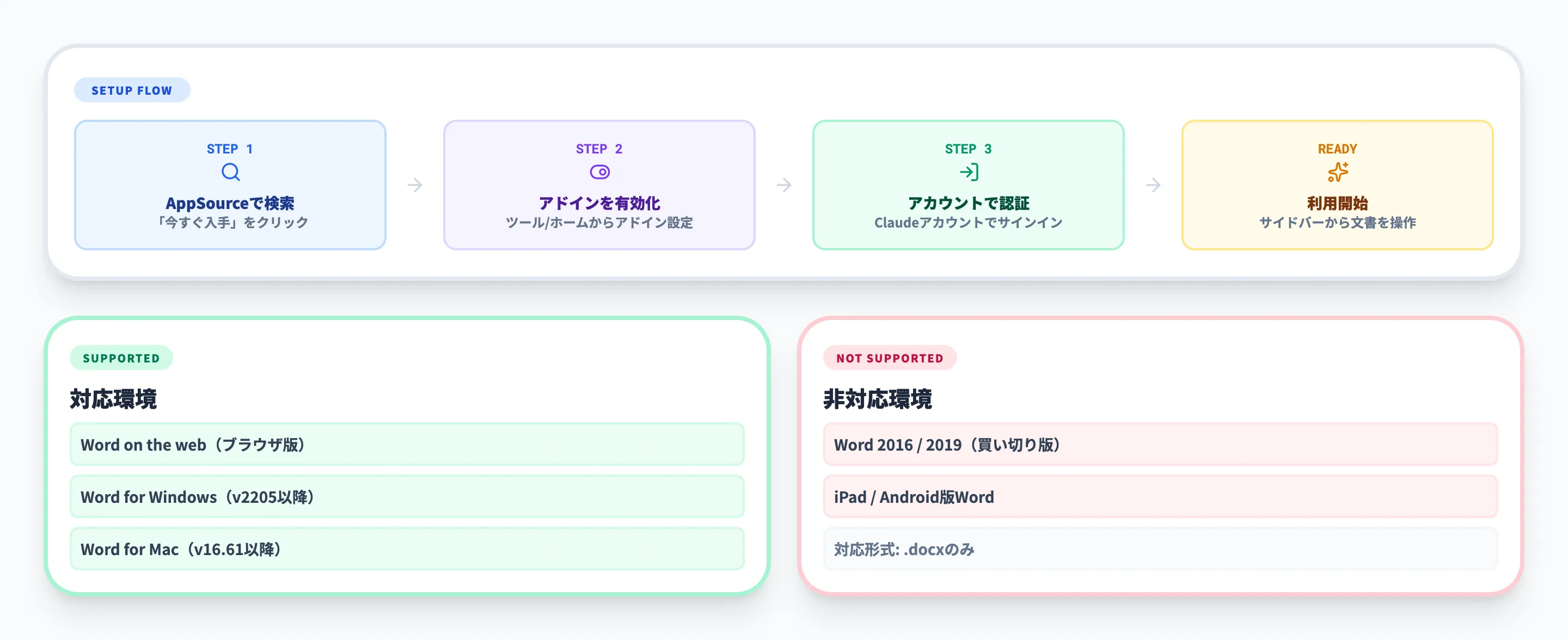 Claude for Wordの使い方・セットアップ手順