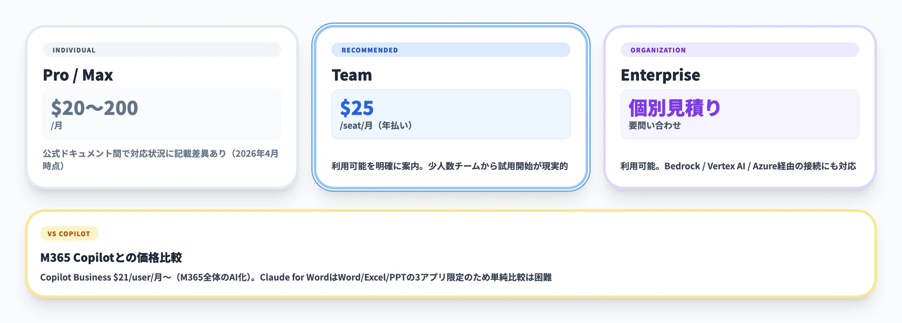 Claude for Wordの料金プラン