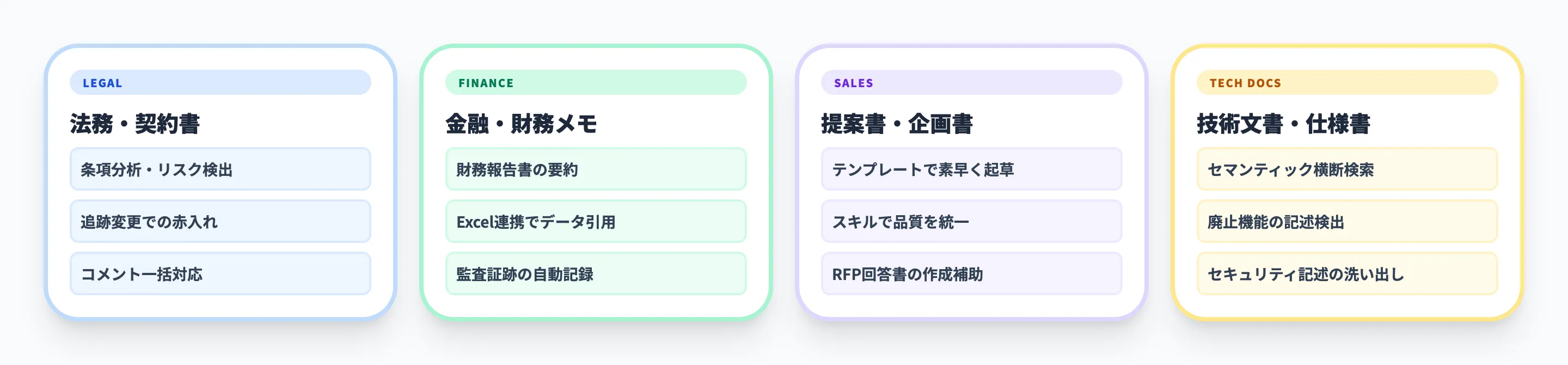 Claude for Wordの活用シーン