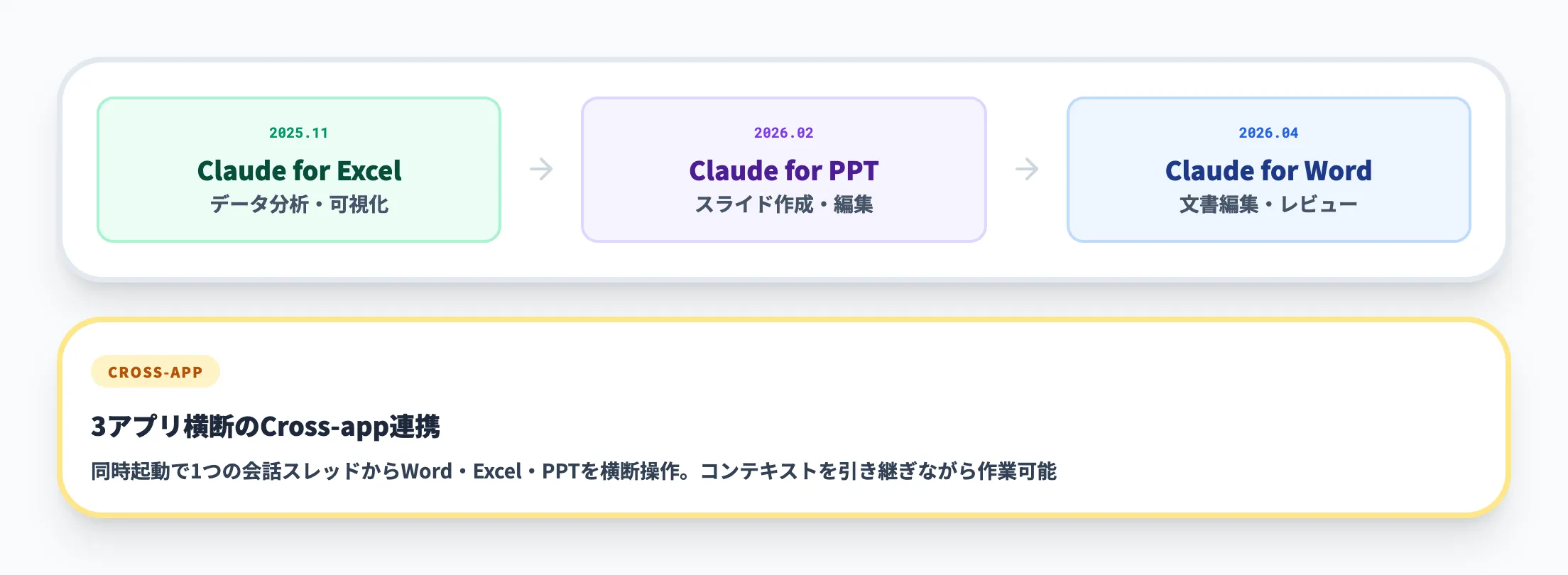 Office Suite全体の位置づけ