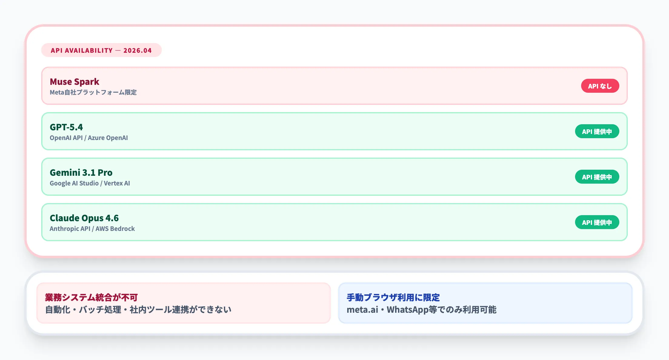 パブリックAPIの未提供