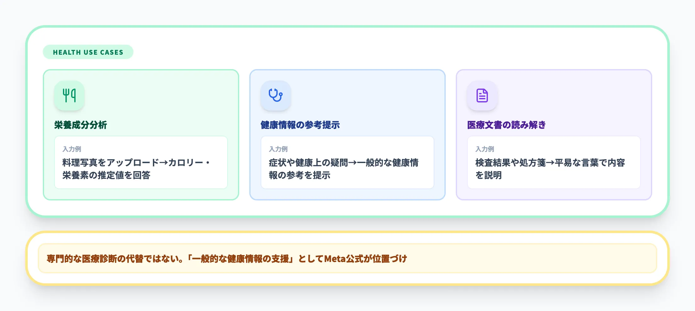 健康・医療アシスタント