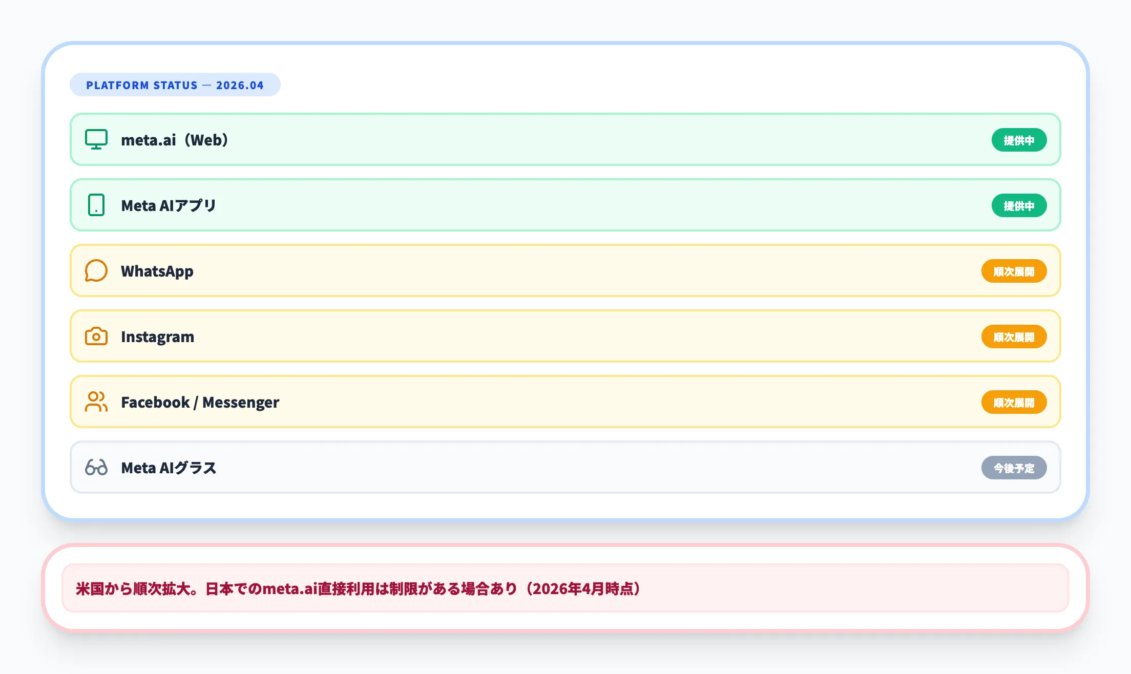 利用できるプラットフォーム