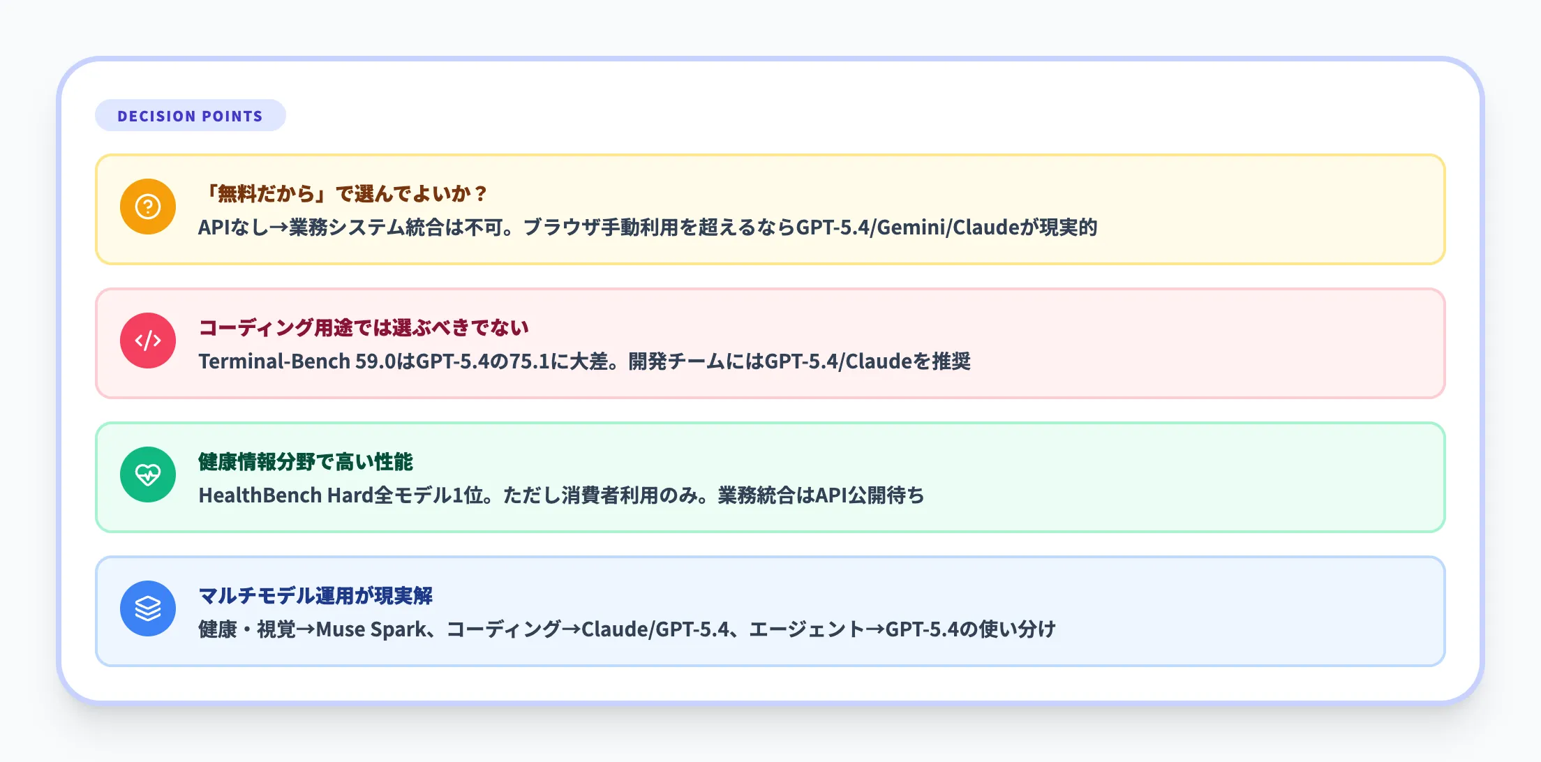 導入判断で詰まる論点