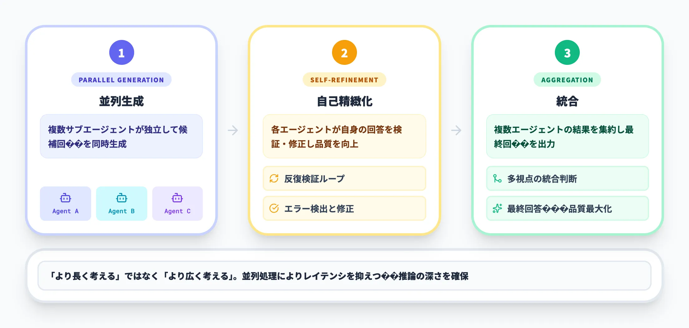 Contemplatingモードの技術的仕組み
