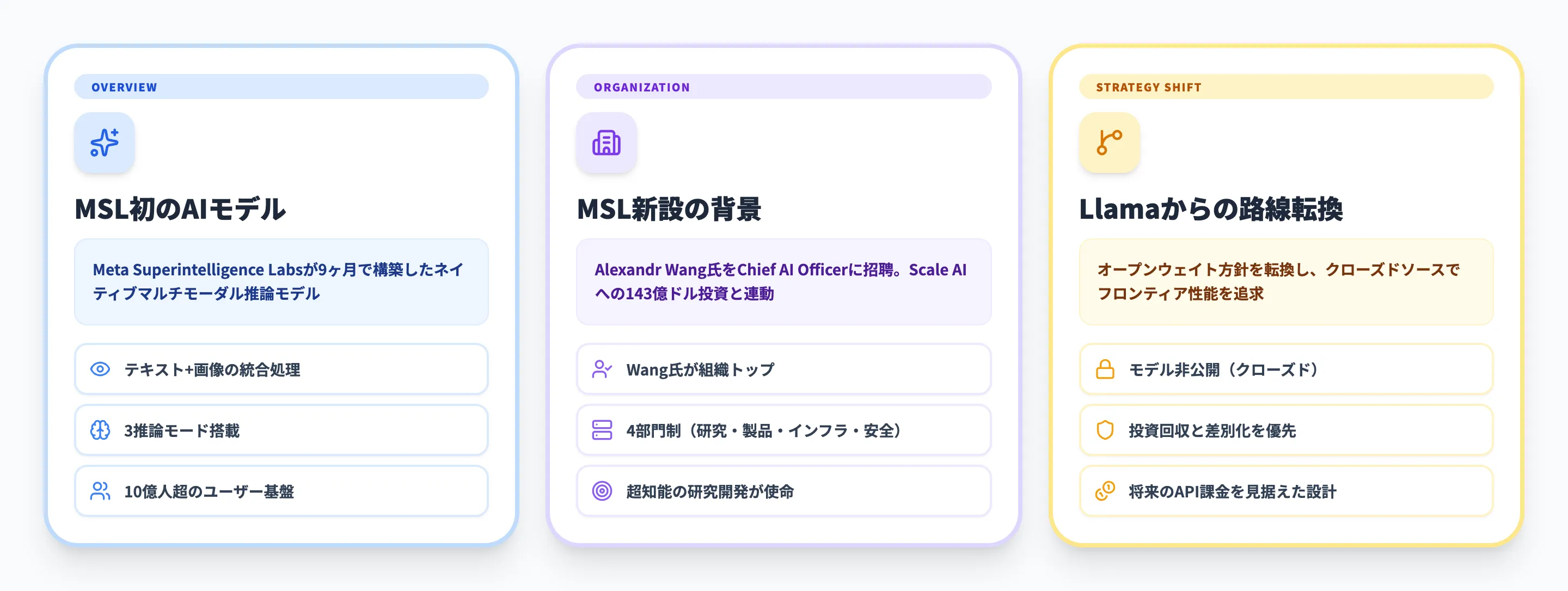 Meta Muse Sparkとは