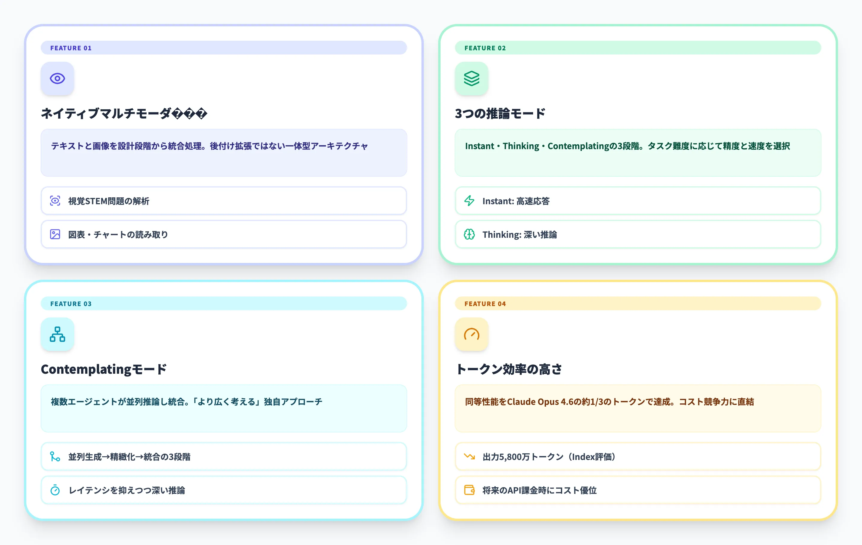 Meta Muse Sparkの主な特徴