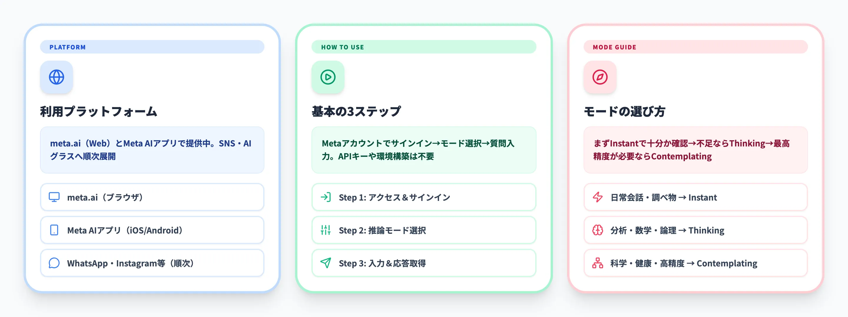 Meta Muse Sparkの使い方