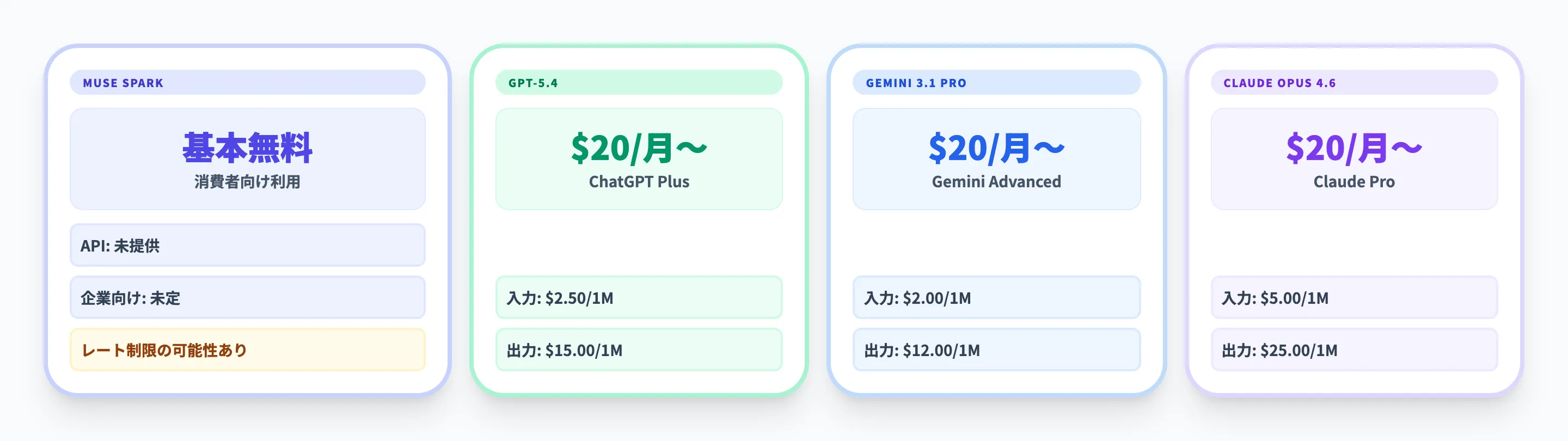 Meta Muse Sparkの料金体系