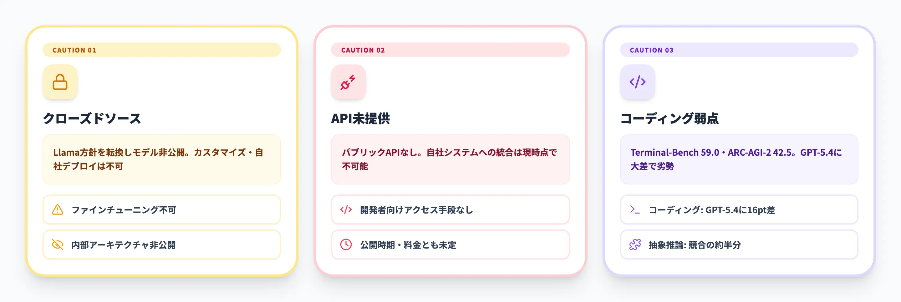 Meta Muse Sparkの注意点と課題