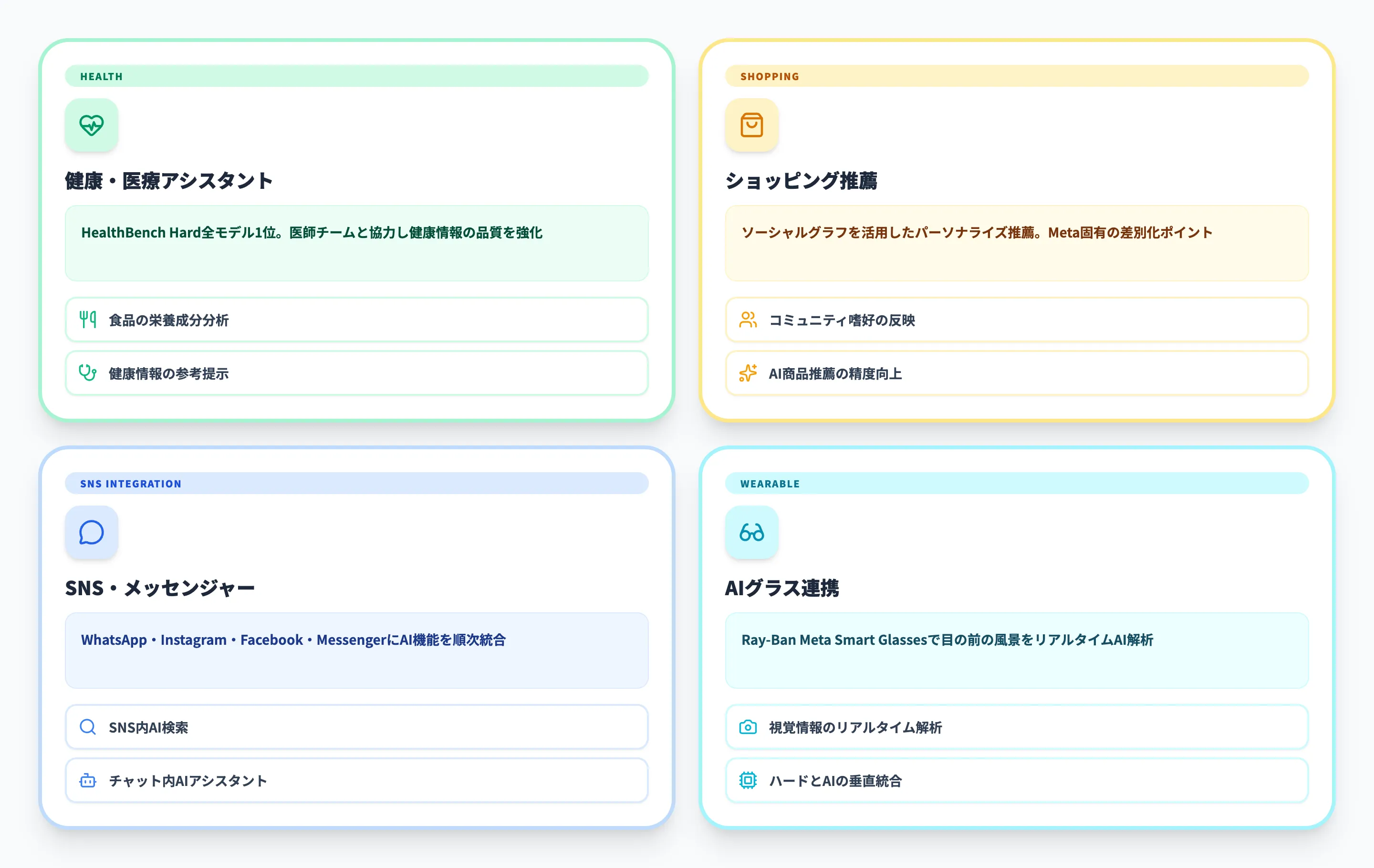 Meta Muse Sparkの活用シーン