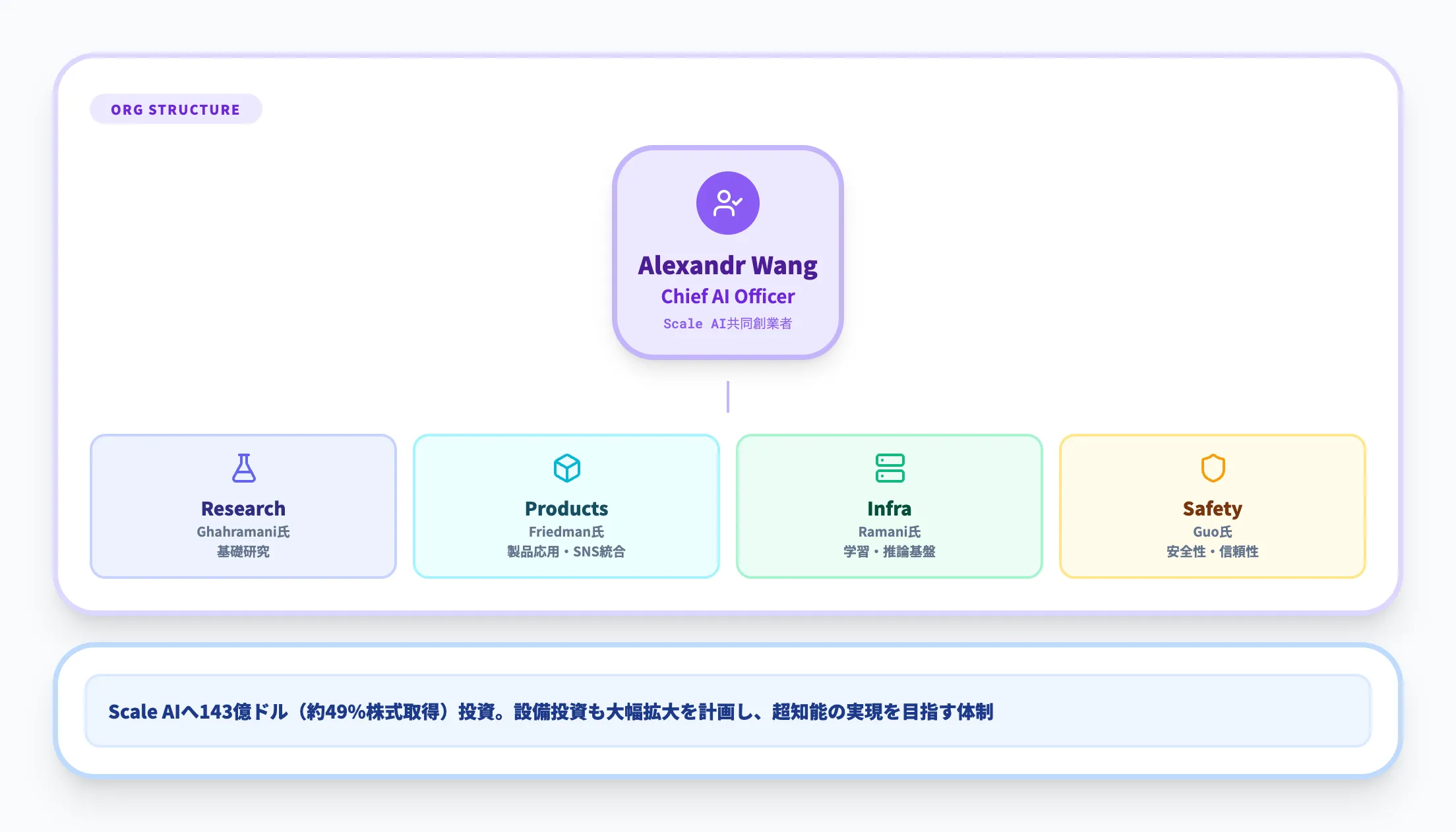 Meta Superintelligence Labs(MSL)の設立背景