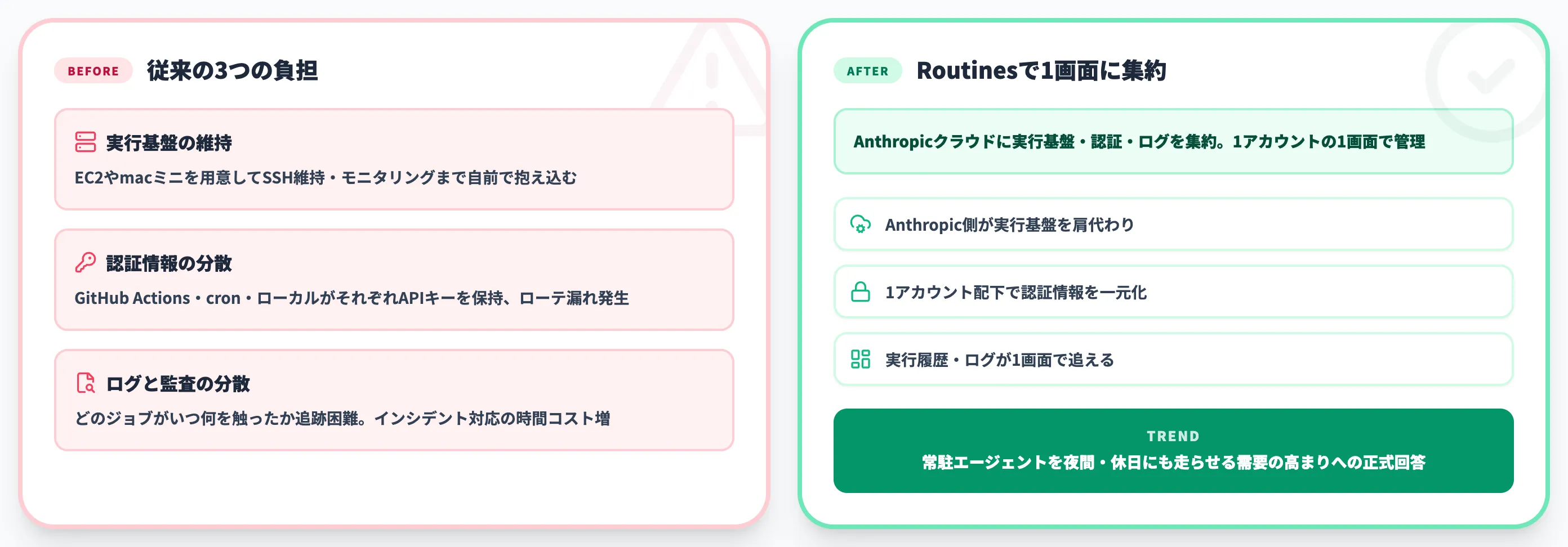 なぜClaude Code Routinesが必要なのか?