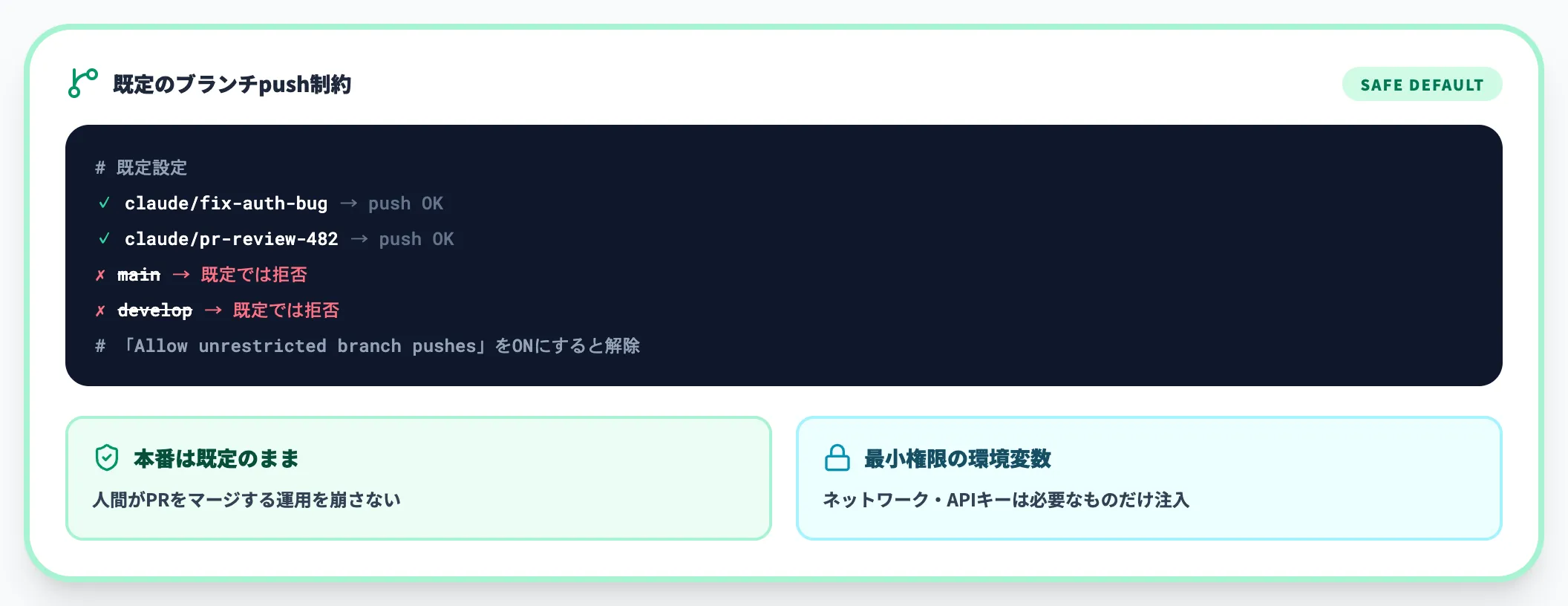 データとブランチの保護