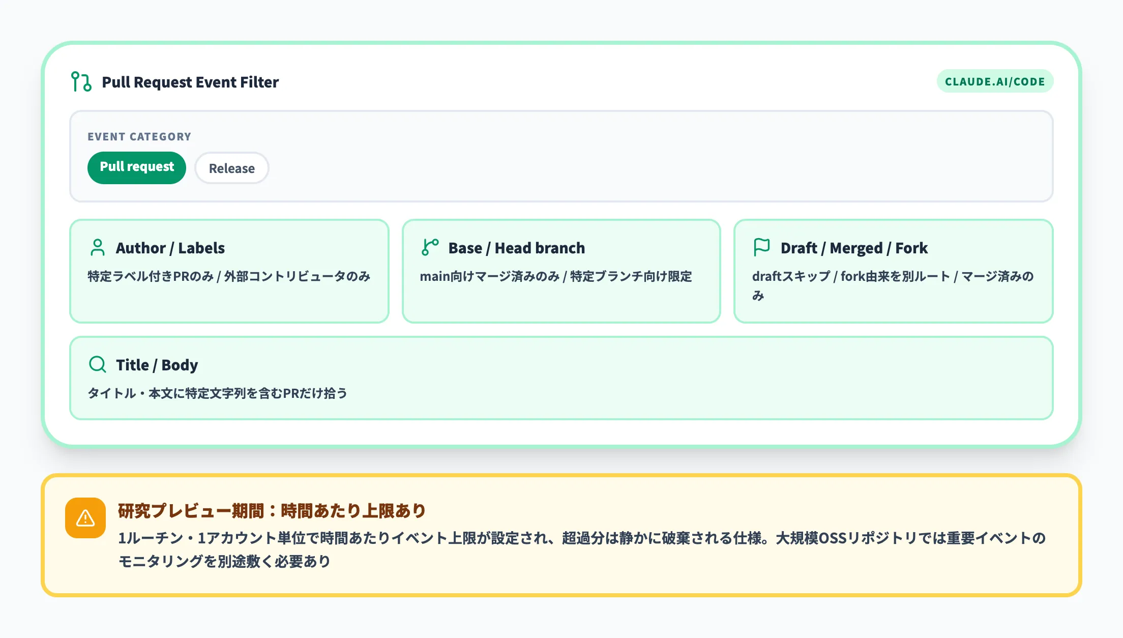 GitHub Trigger(イベント駆動)