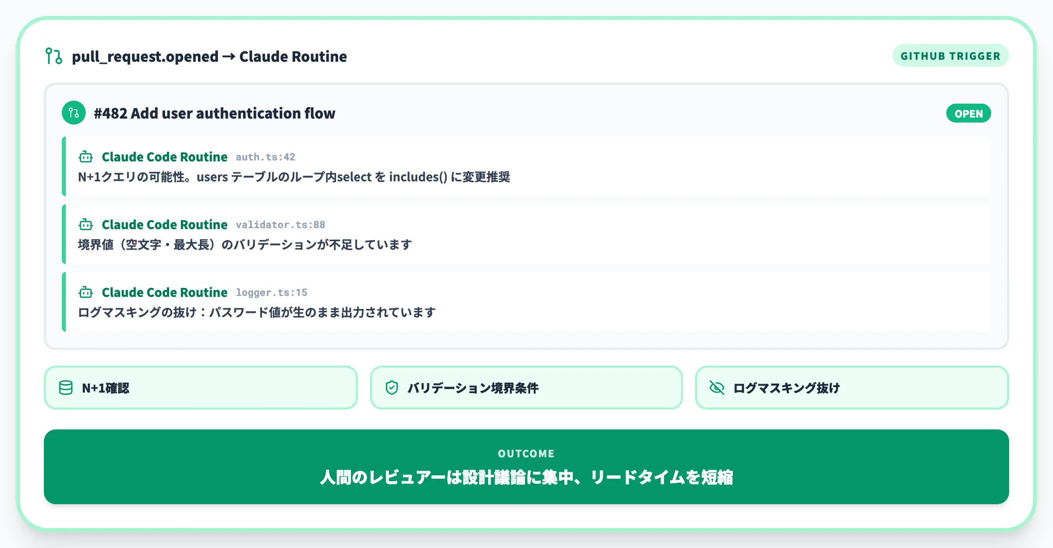 GitHubの具体例:PRレビューの自動化