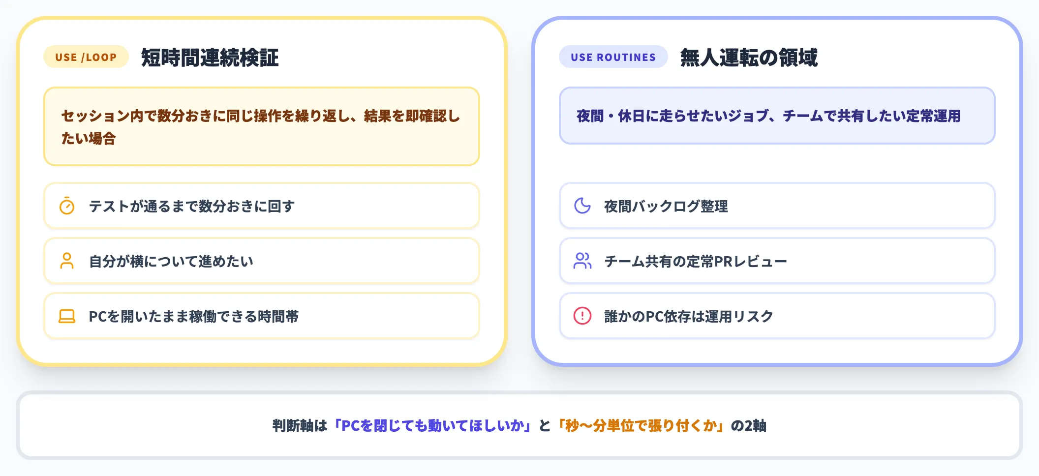 vs /loopで迷ったときの判断軸