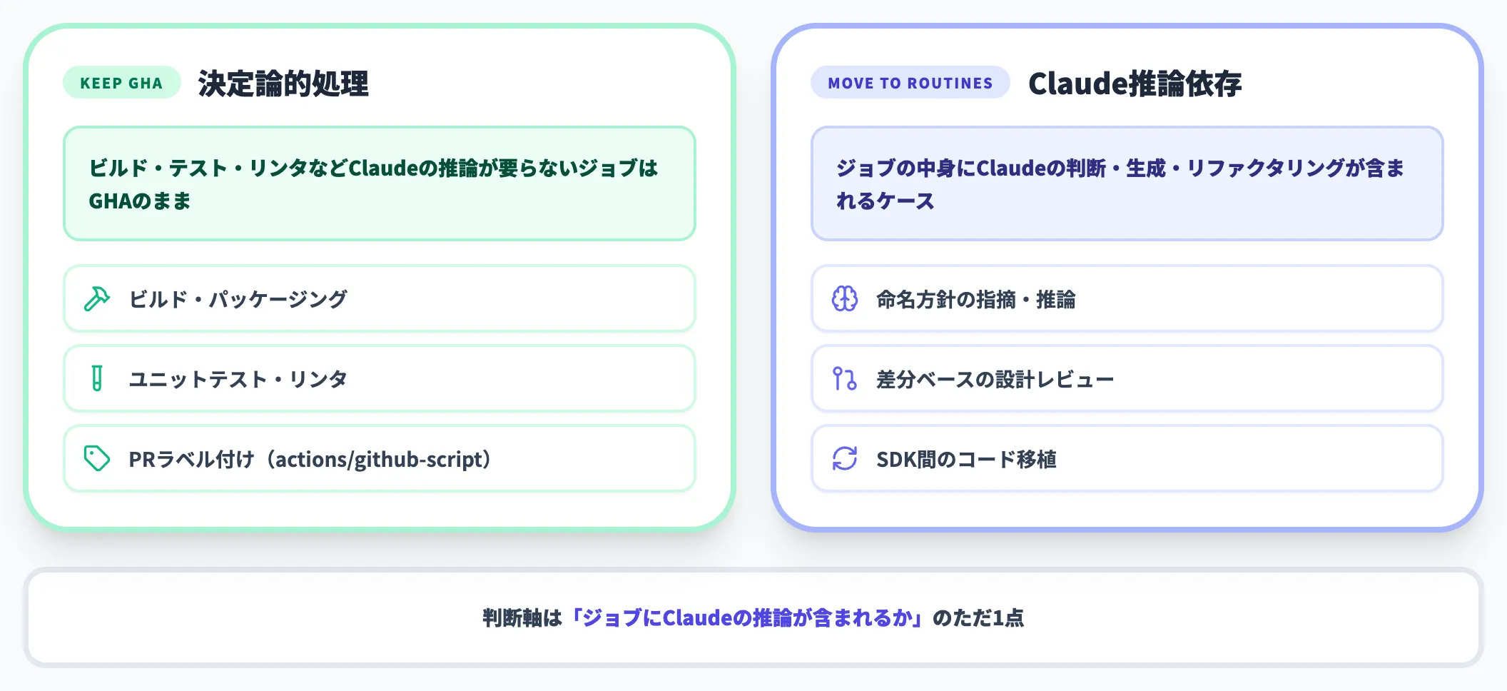vs GitHub Actionsで迷ったときの判断軸