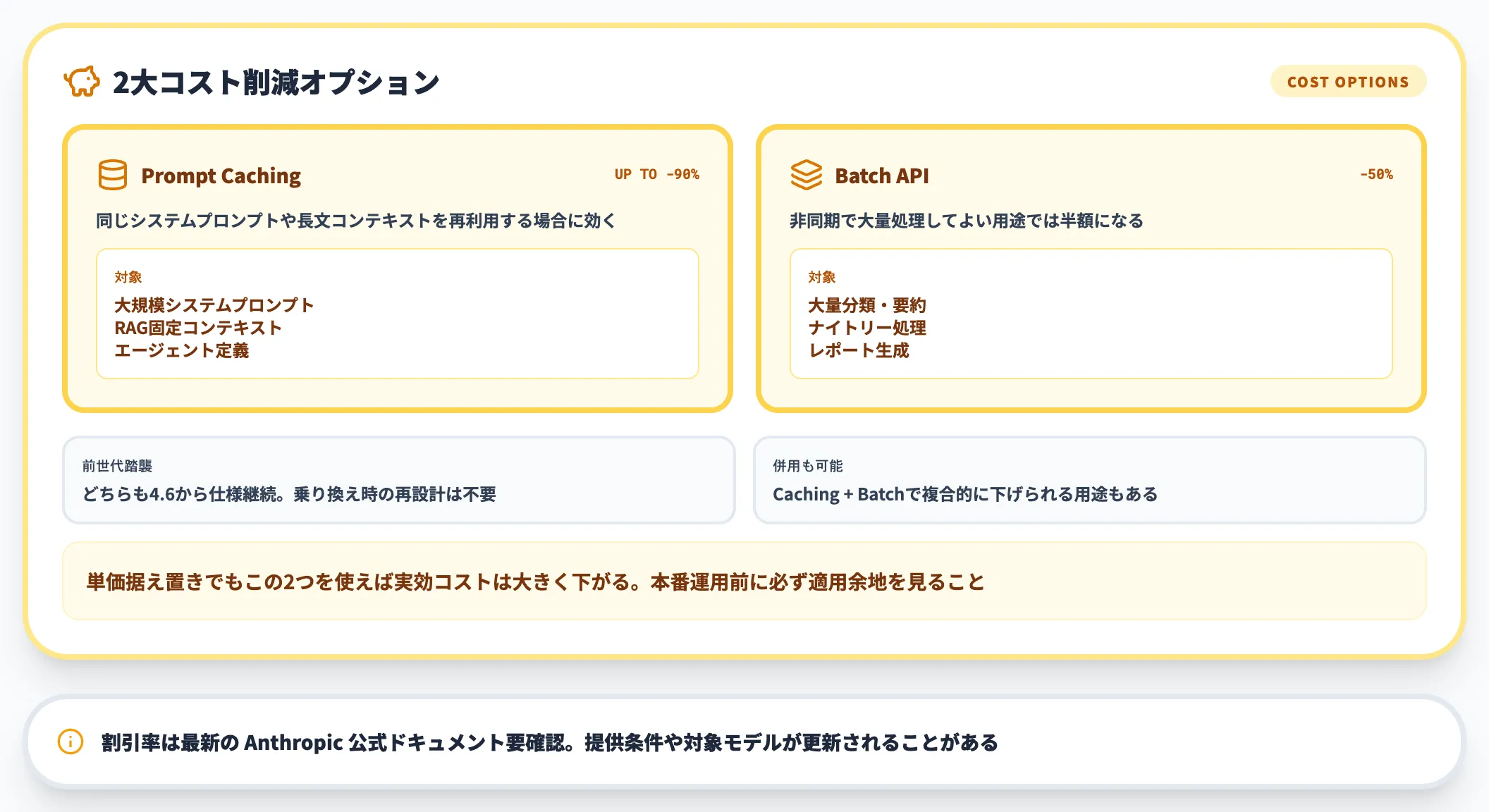コスト削減オプション