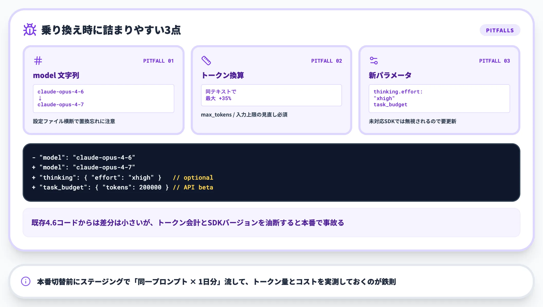 実装互換性で詰まる箇所