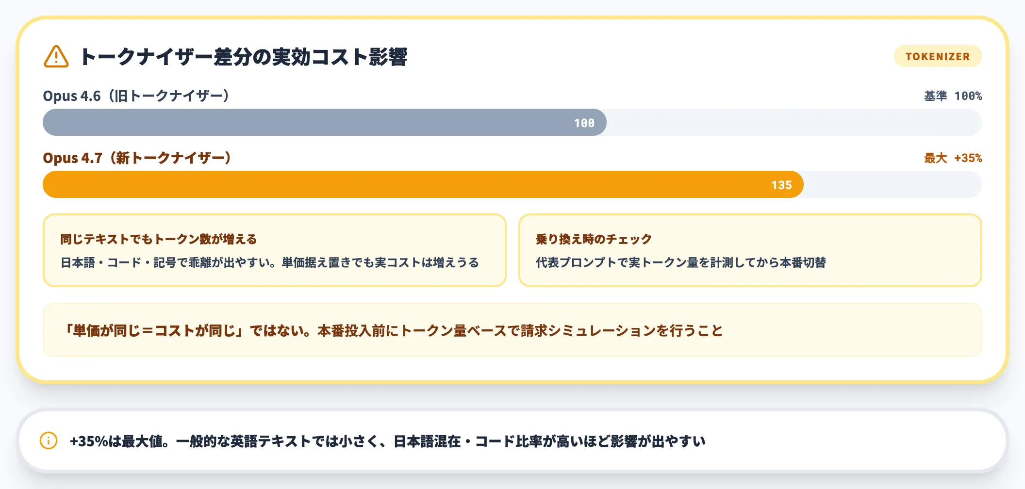 新トークナイザーによる実効コストへの影響