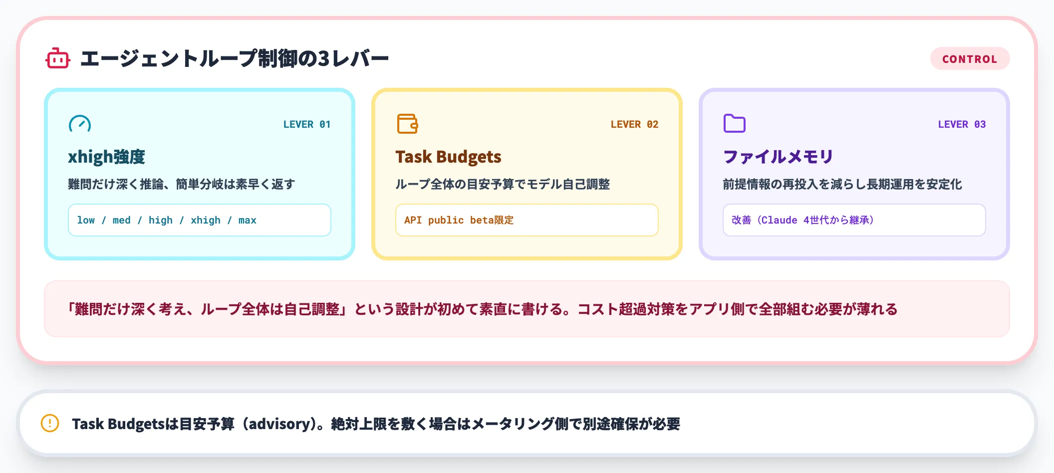 長時間エージェント運用の安定性