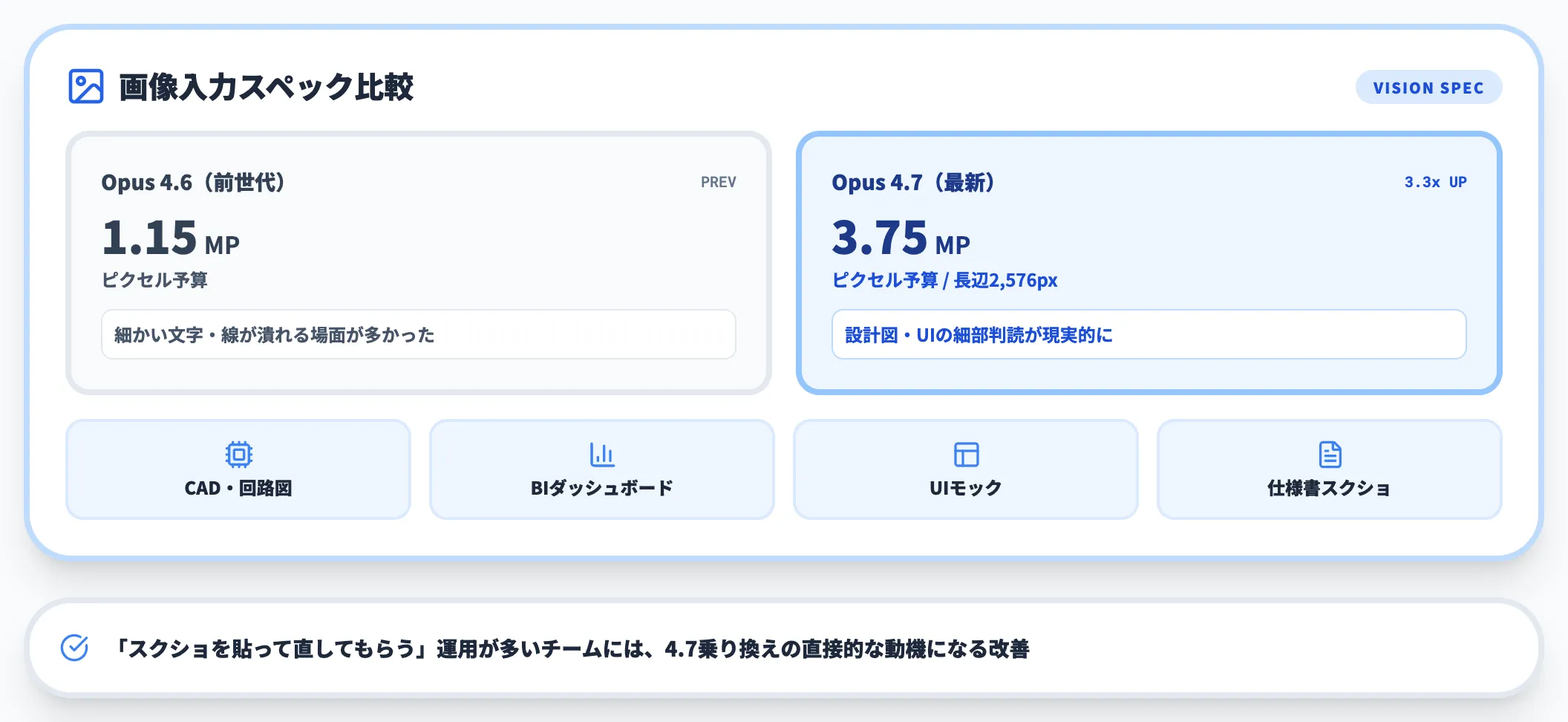 高解像度ビジョン対応