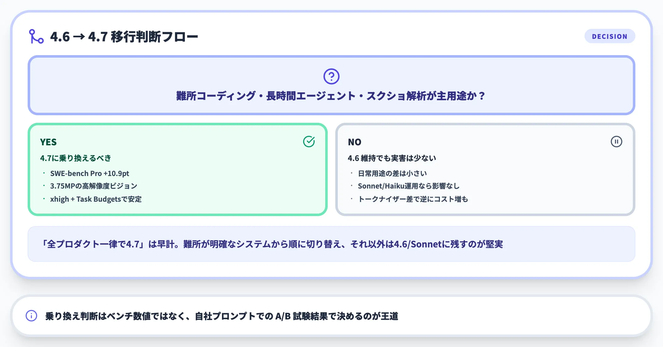 4.6から乗り換えるべきか