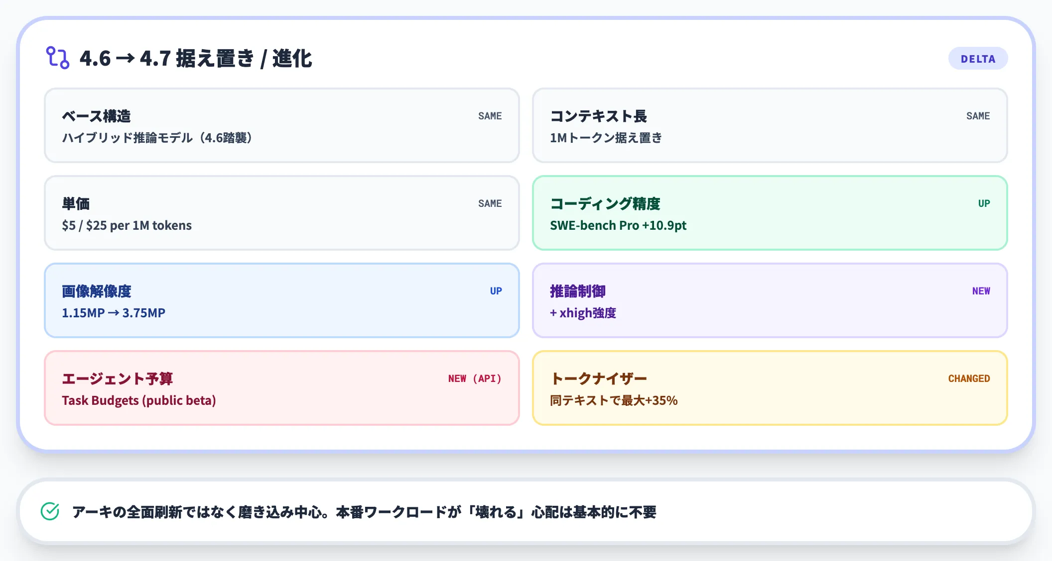 4.6世代との関係