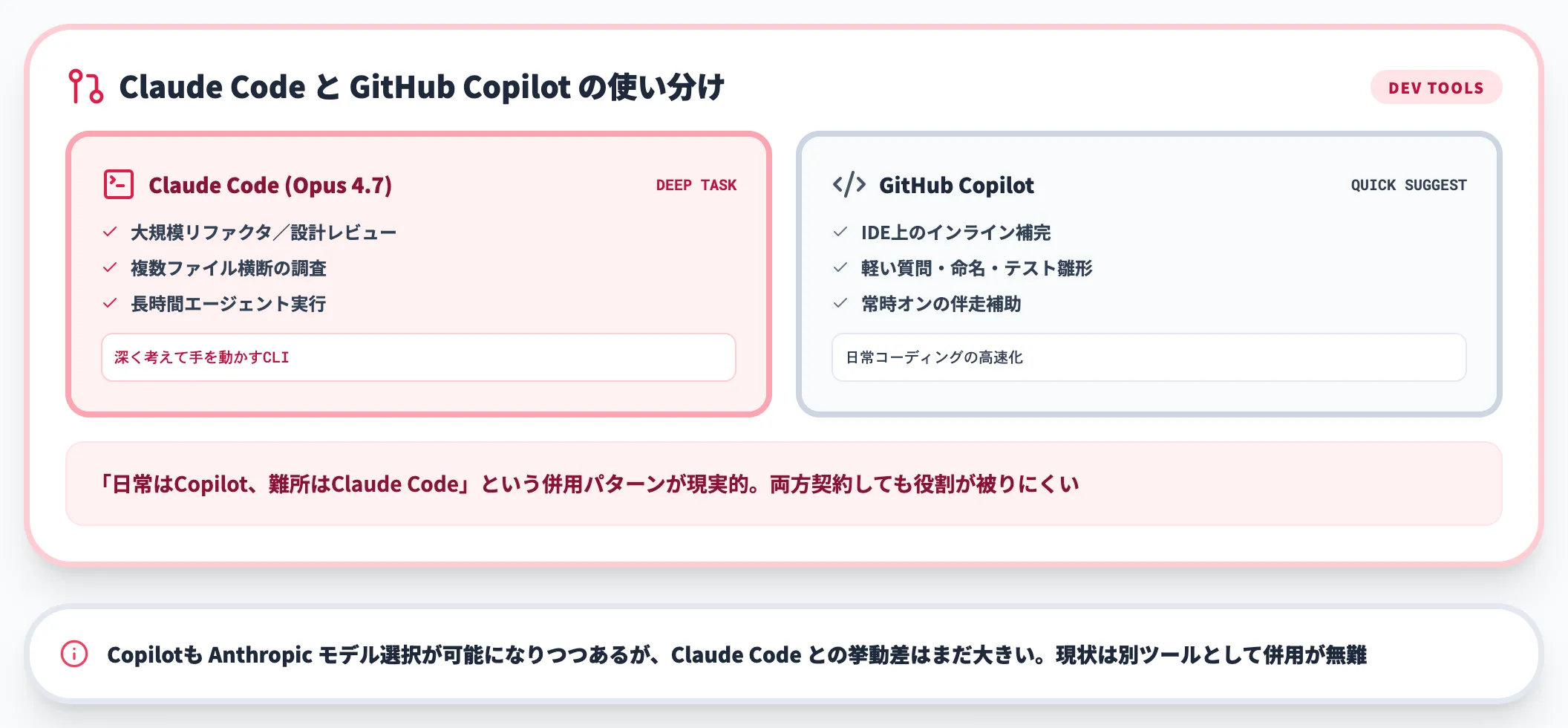 Claude Code・GitHub Copilotとの併用