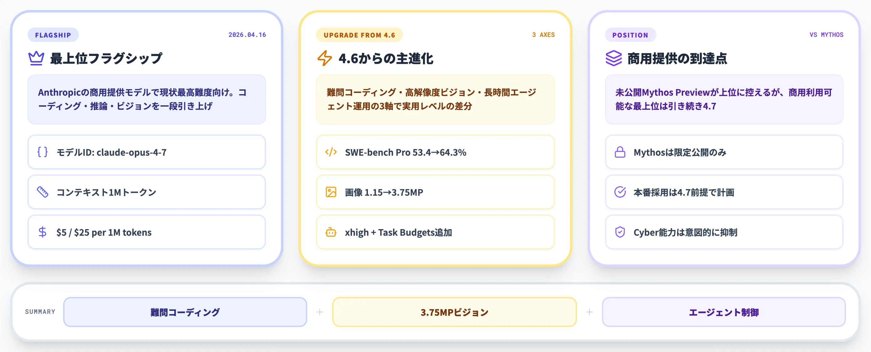 Claude Opus 4.7とは