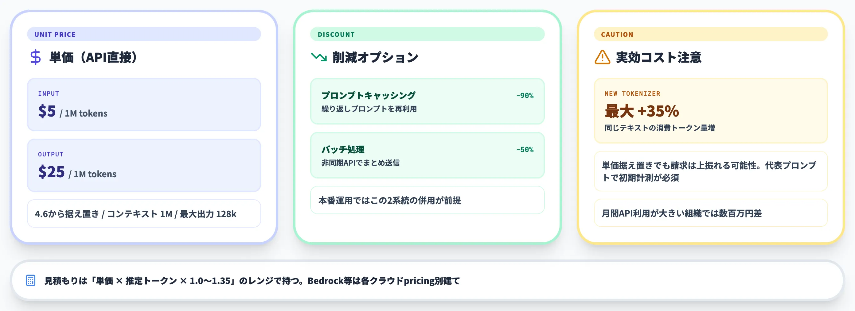 Claude Opus 4.7の料金体系