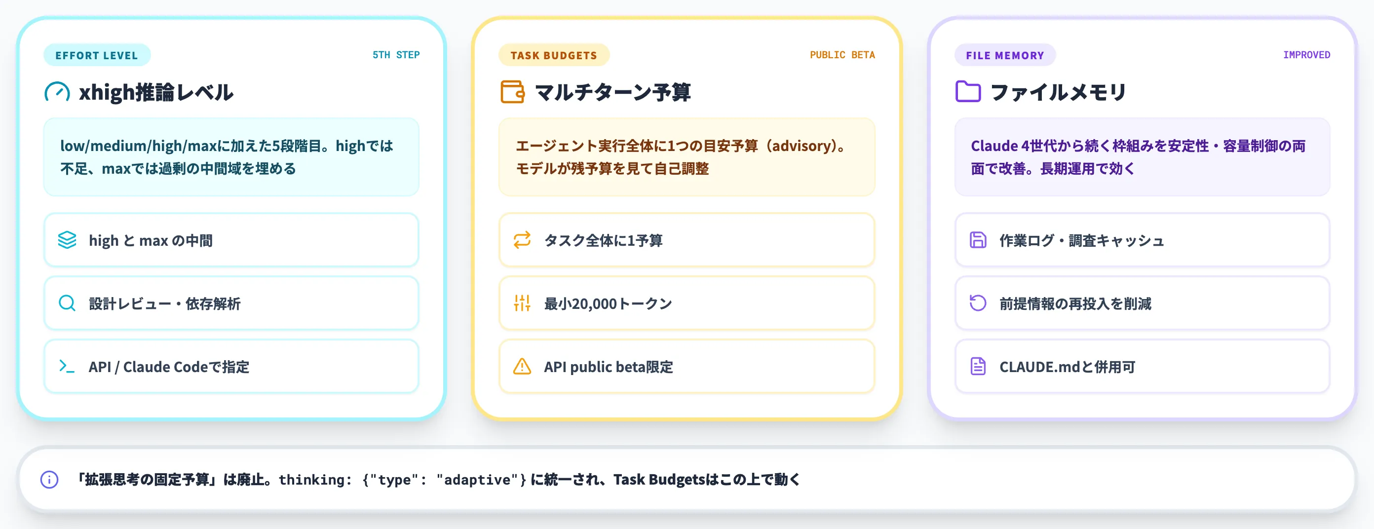 Claude Opus 4.7の新機能