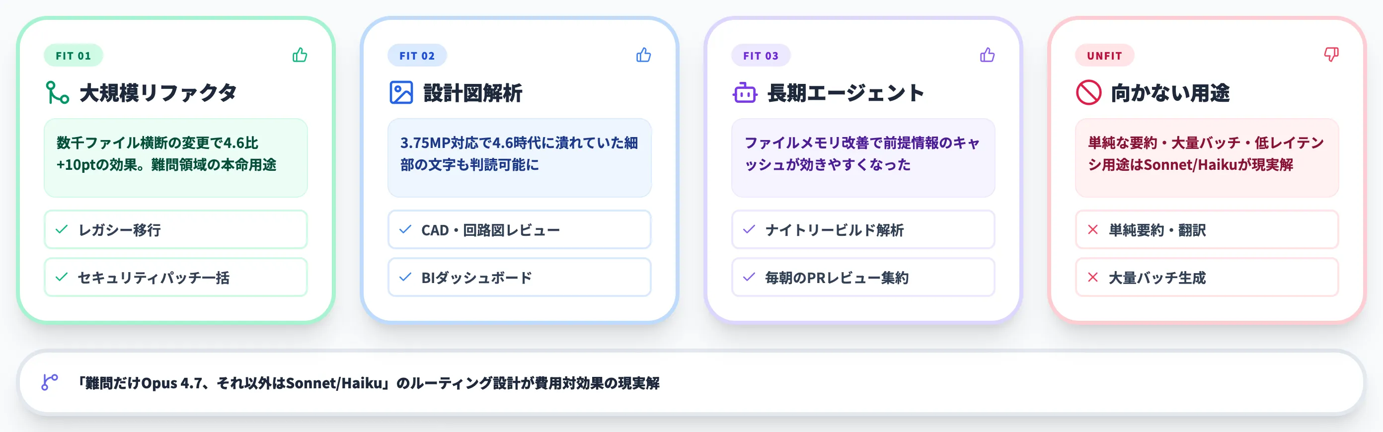 Claude Opus 4.7の活用シナリオ