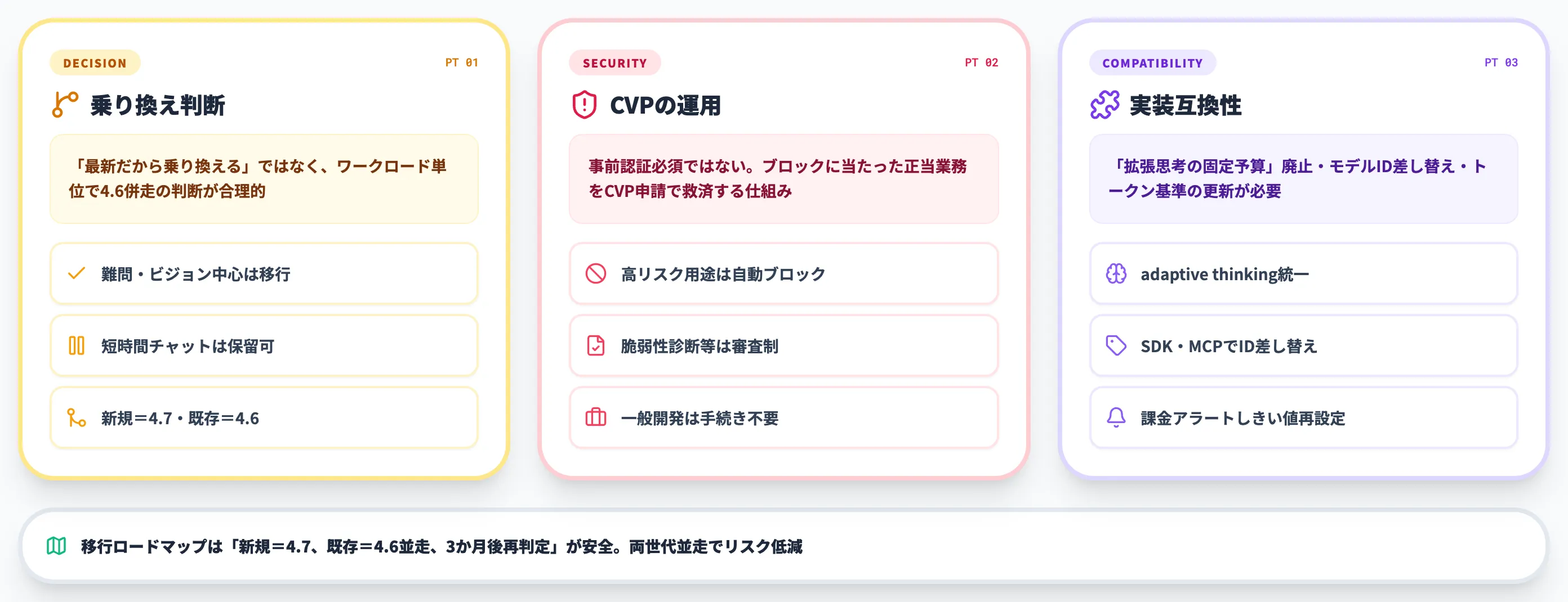 Claude Opus 4.7導入で詰まる論点