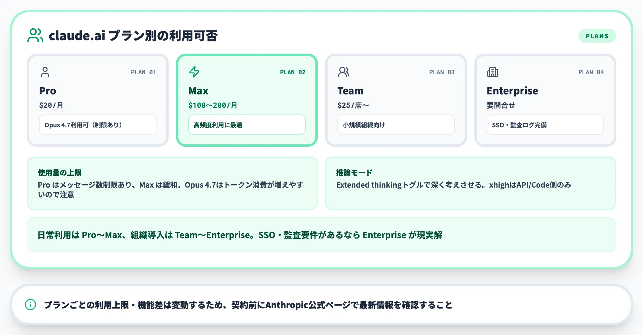 Claude Pro・Max・Team・Enterpriseでの利用