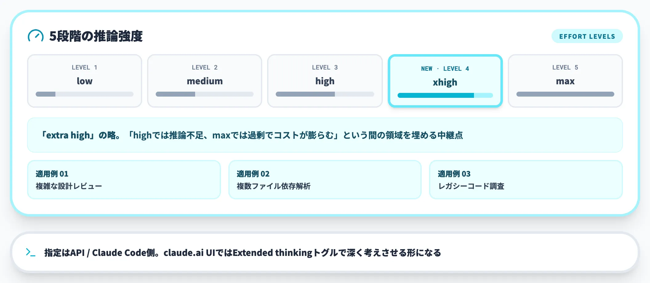 xhigh推論レベル