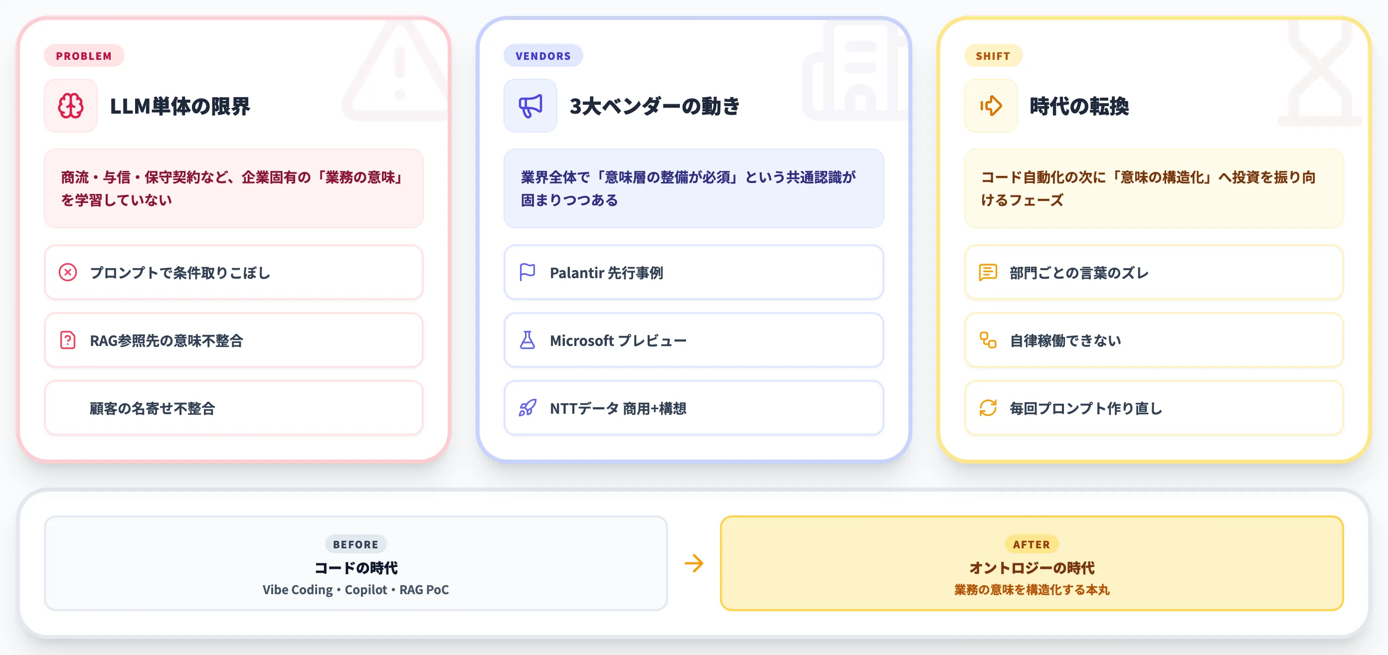 なぜ今、オントロジーがAIエージェント基盤として再評価されるのか