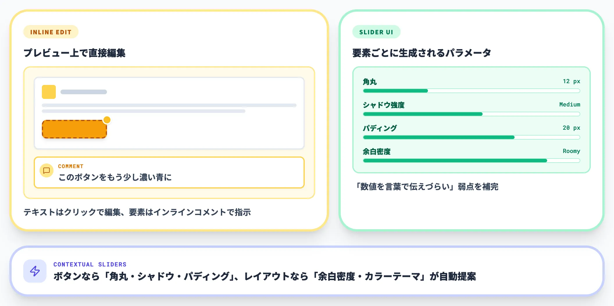 インライン編集とスライダーでの微調整