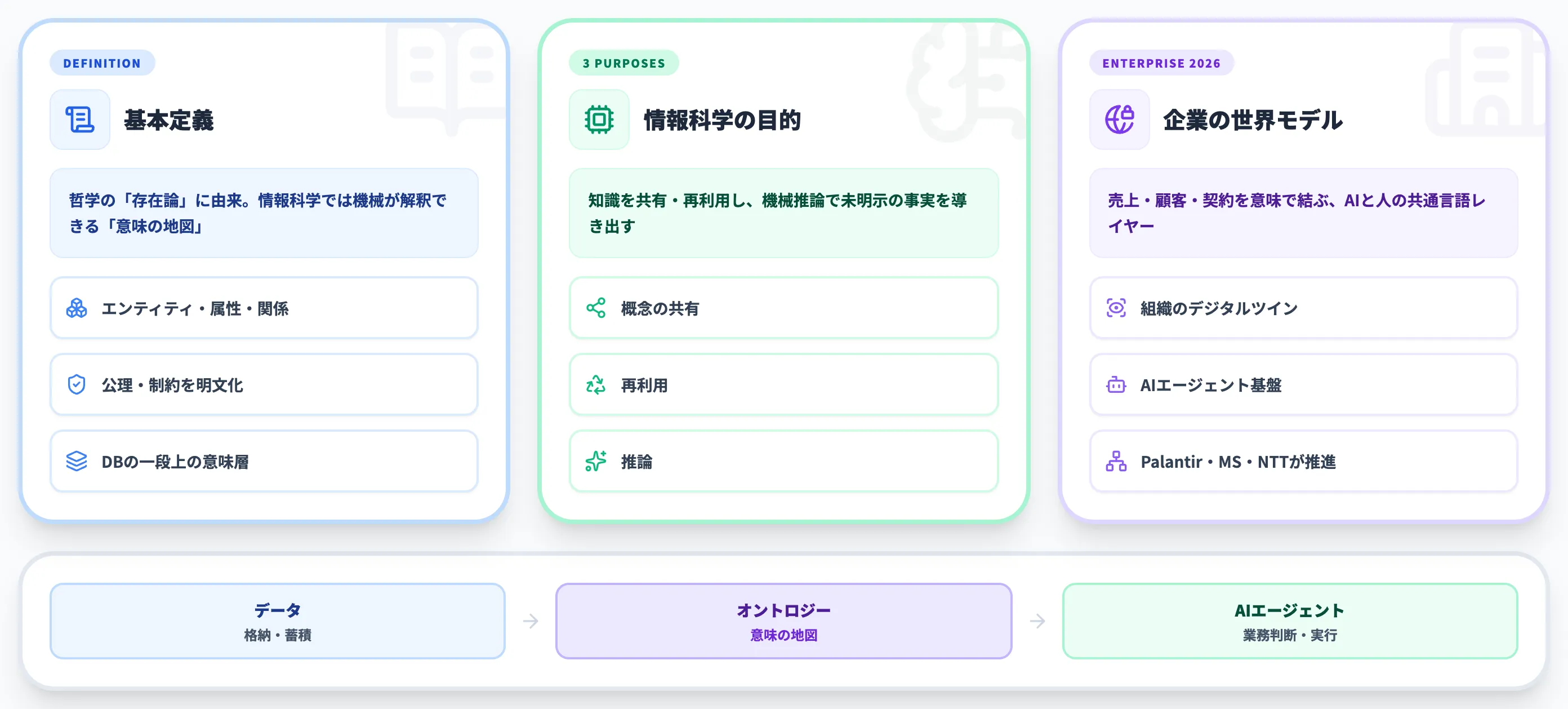 オントロジーとは？企業データに「意味」を与える仕組み