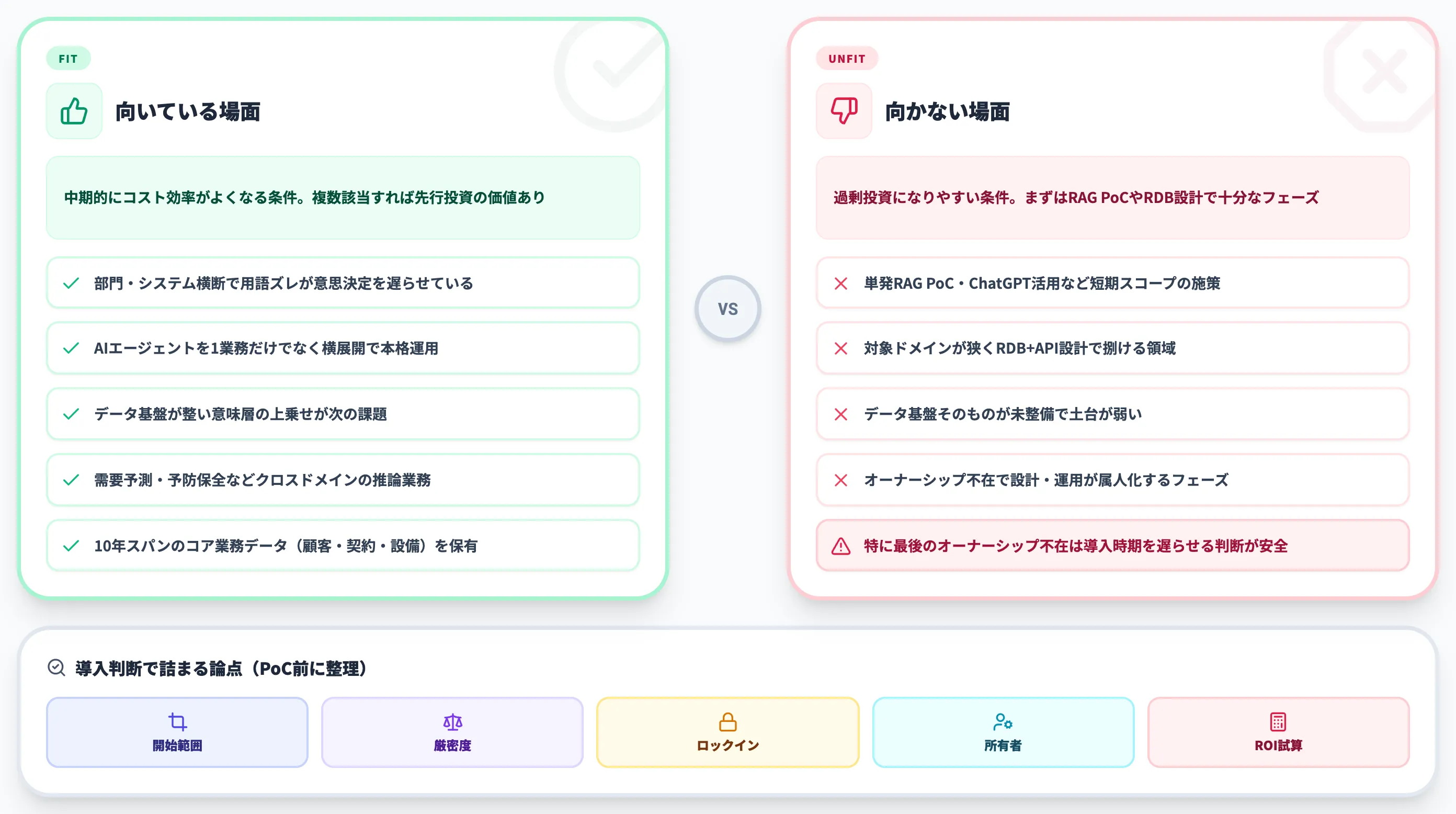 オントロジー導入が向いている場面・向かない場面